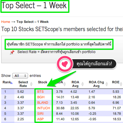 หุ้นHotสัปดาห์นี้