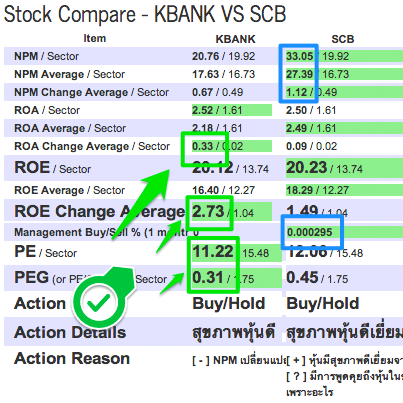 หุ้น Bank
