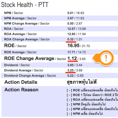 ไม่แนะนำหุ้น PTT