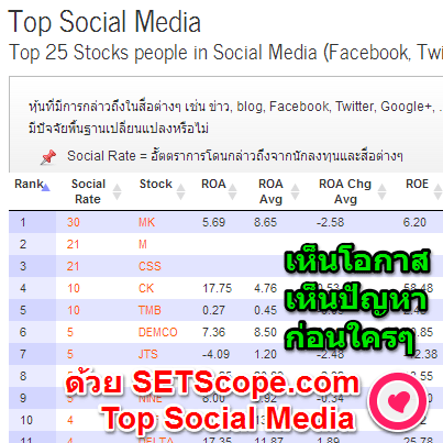 หุ้นที่มีการพูดถึงกัน