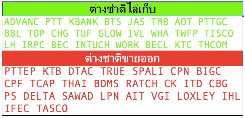 หุ้นต่างชาติเก็บและขายออกวันที่ 26 พ.ค. 58