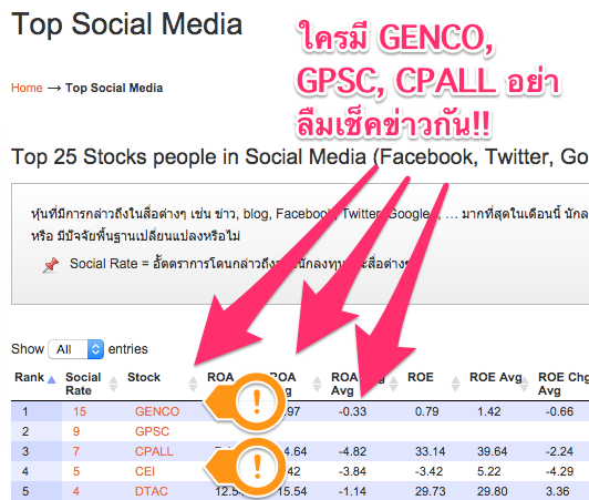 หุ้นที่ถูกพูดถึงมากที่สุด!! - 29 พ.ค. 58