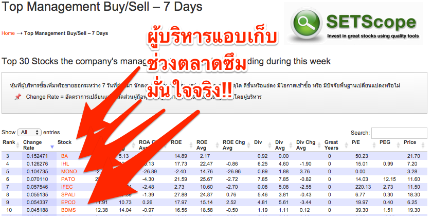 หุ้นผู้บริหารแอบเก็บช่วงตลาดซึม!!