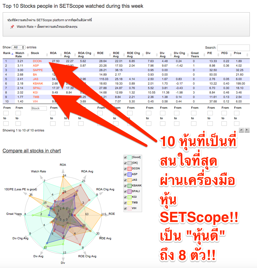 10 หุ้นที่คนสนใจที่สุดสัปดาห์นี้!!