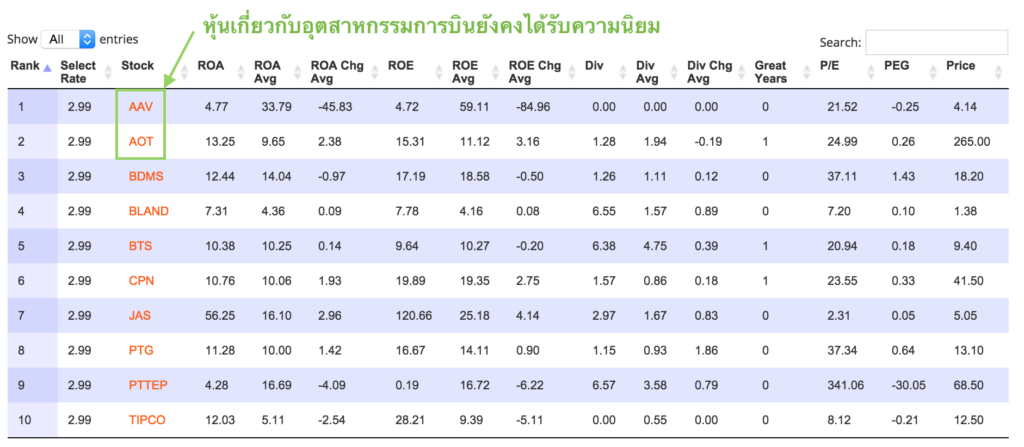 10 หุ้นที่ผู้คนเลือกประจำเดือนนี้
