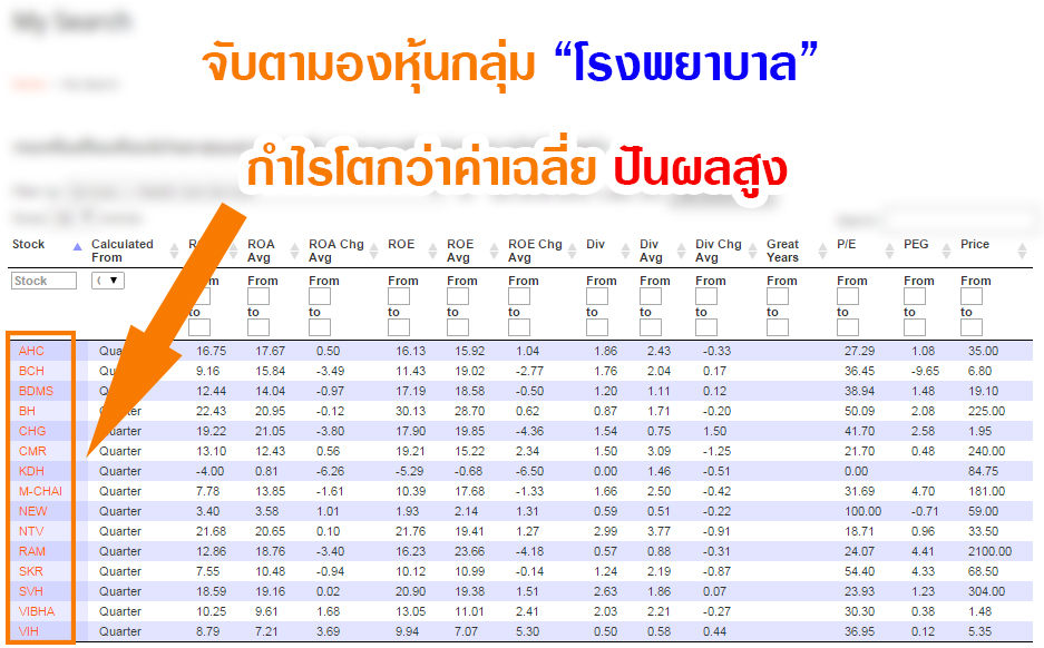 จับตามองหุ้นกลุ่ม “โรงพยาบาล”  กำไรโตกว่าค่าเฉลี่ย ปันผลสูง