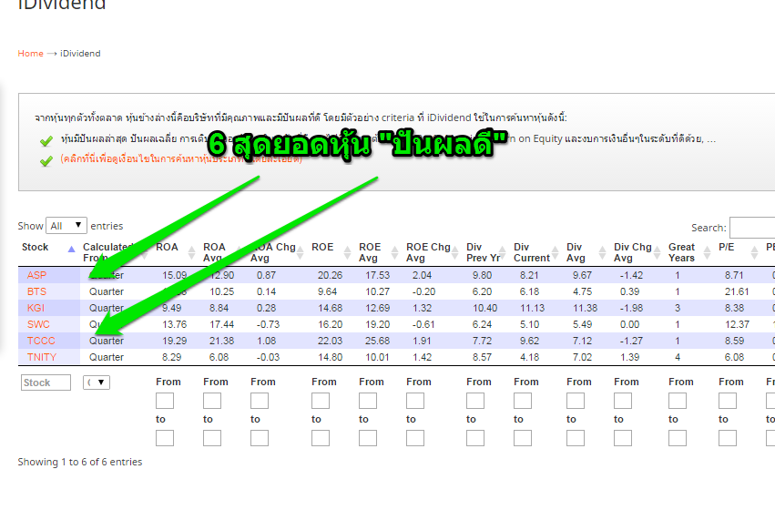 6 สุดยอดหุ้น "ปันผลดี"