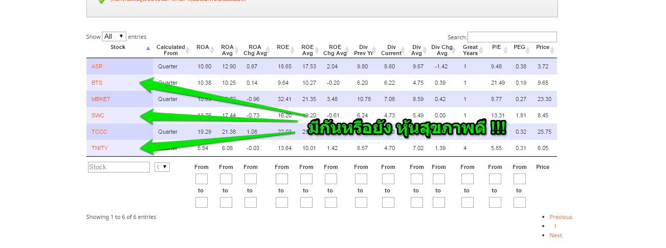 กำลังมองหา ["หุ้นปันผลดี"] อยู่หรือเปล่า??