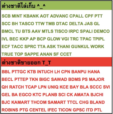 หุ้นต่างชาติเก็บและขายออกวันที่ 14 ธ.ค. 58