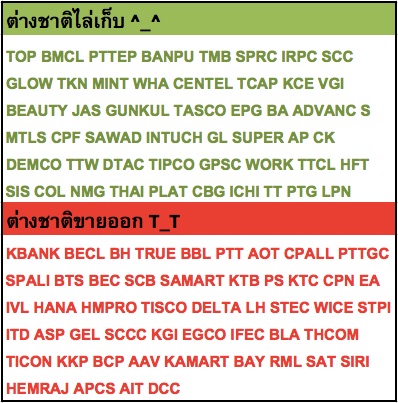 หุ้นต่างชาติเก็บและขายออกวันที่ 8 ธ.ค. 58