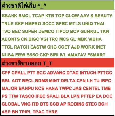 หุ้นต่างชาติเก็บและขายออกวันที่ 18 ธ.ค. 58