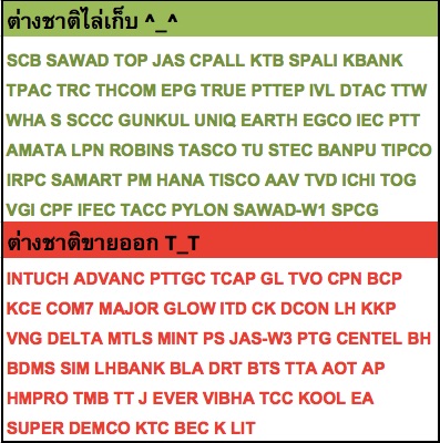 หุ้นต่างชาติเก็บและขายออกวันที่ 25 ธ.ค. 58