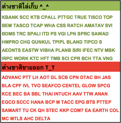 หุ้นต่างชาติเก็บและขายออกวันที่ 8 ม.ค. 59