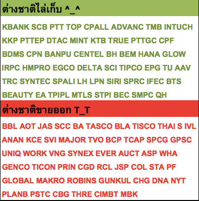 หุ้นต่างชาติเก็บและขายออกวันที่ 29 ม.ค. 59