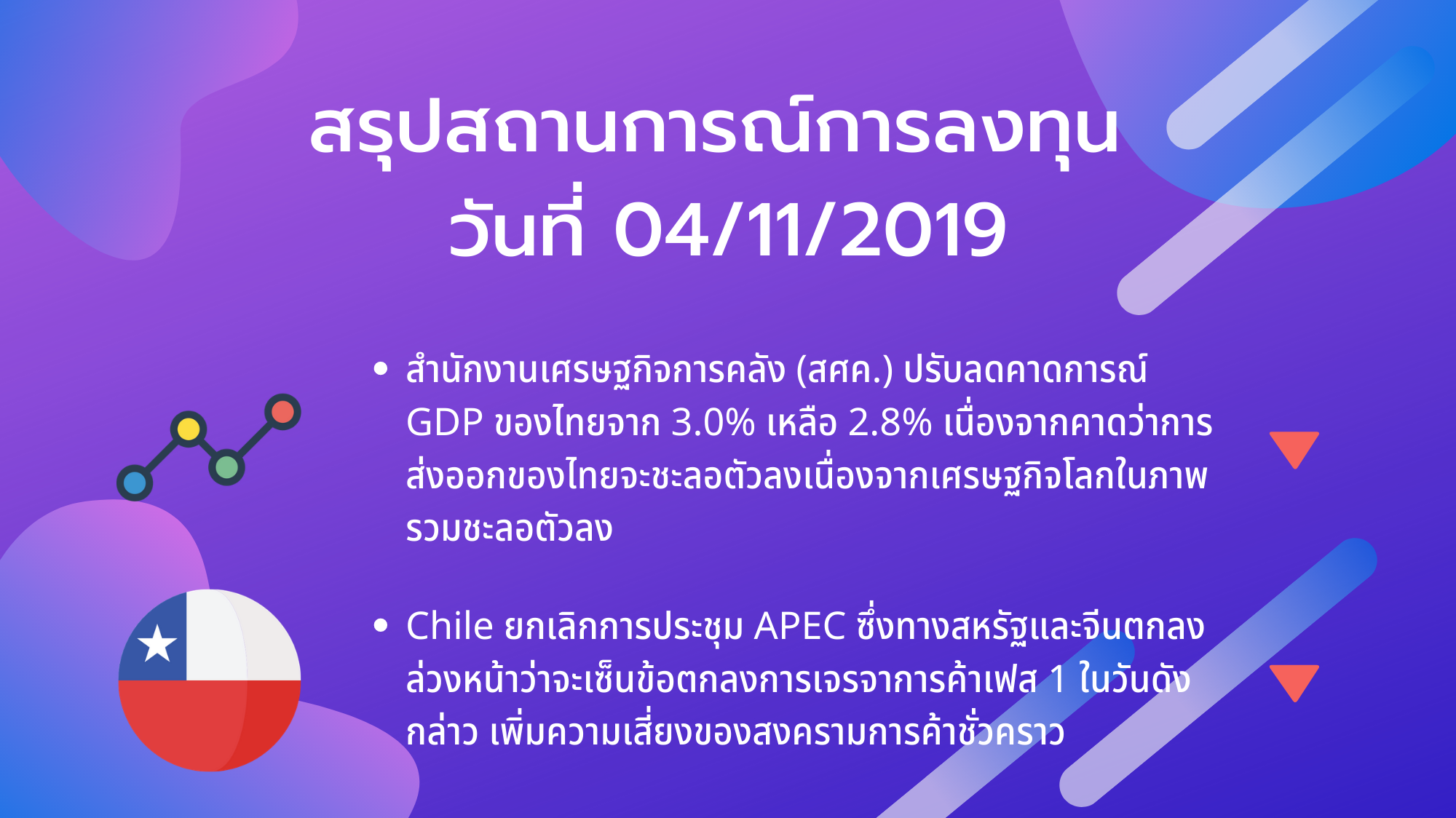 สรุปสถานการณ์การลงทุน วันที่ 4/11/2019