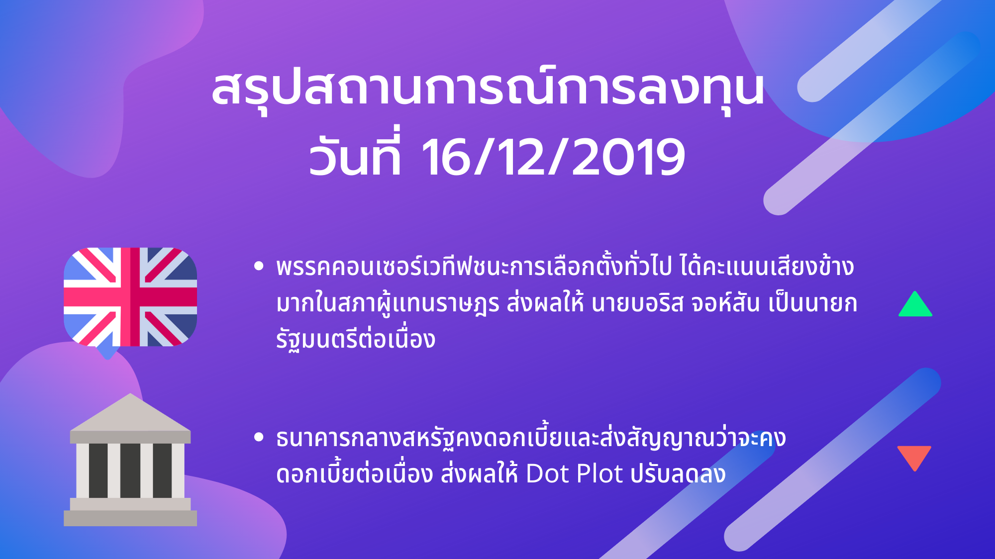 สรุปสถานการณ์การลงทุน วันที่ 16/12/2019