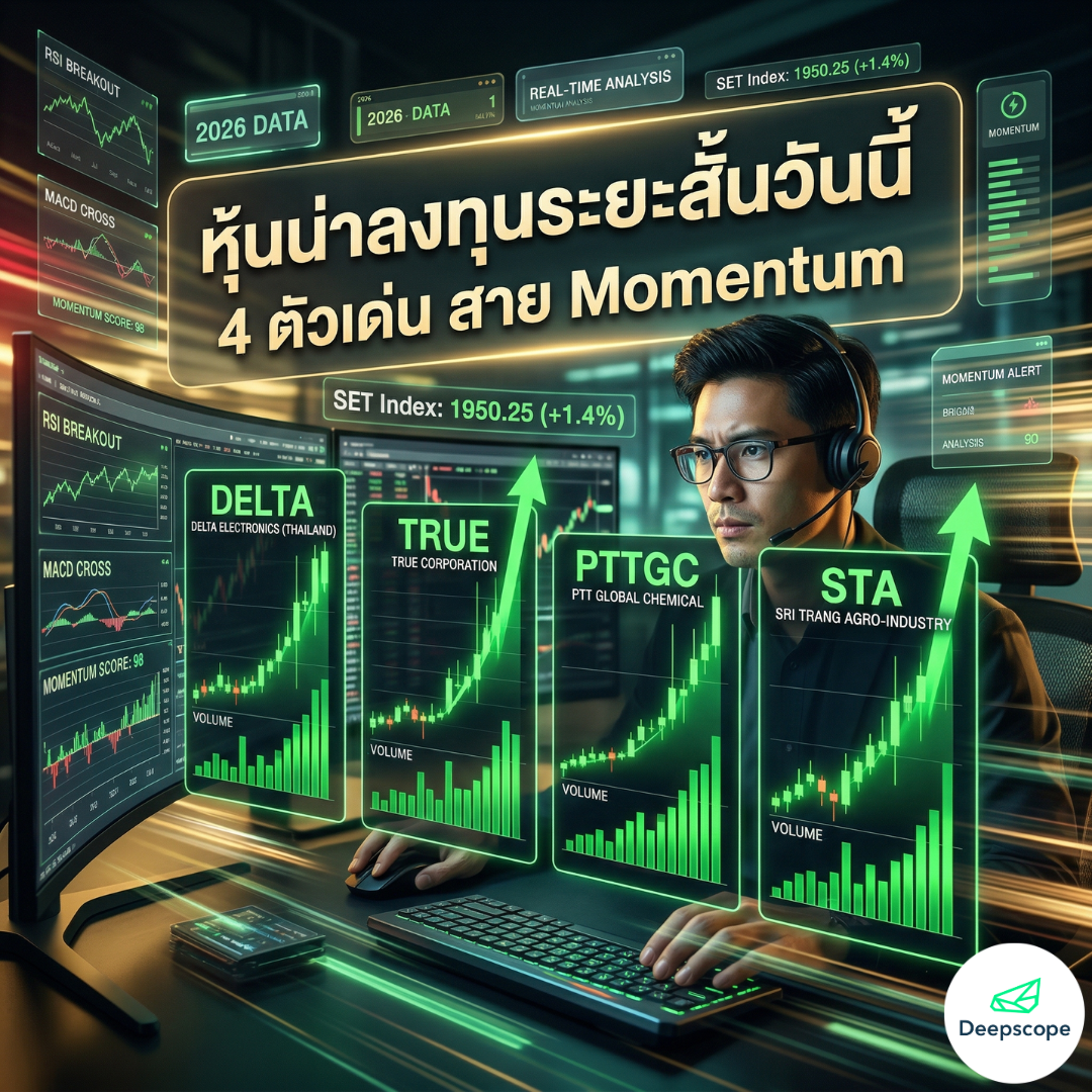 หุ้นน่าลงทุนระยะสั้นวันนี้ (Top 4 Momentum Stocks)