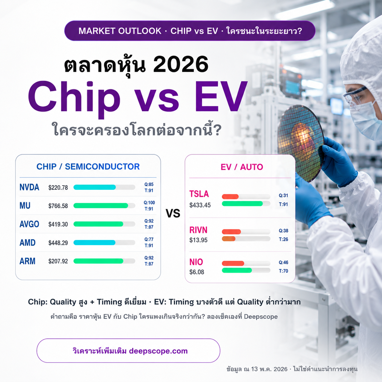 คุณจะเลือกหุ้น Chip หรือ EV
