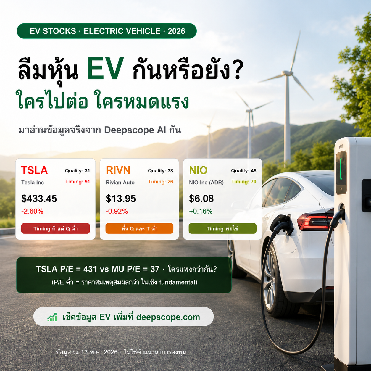 ลืมหุ้น EV กันหรือยัง ใครไปต่อ ใครหมดแรง
