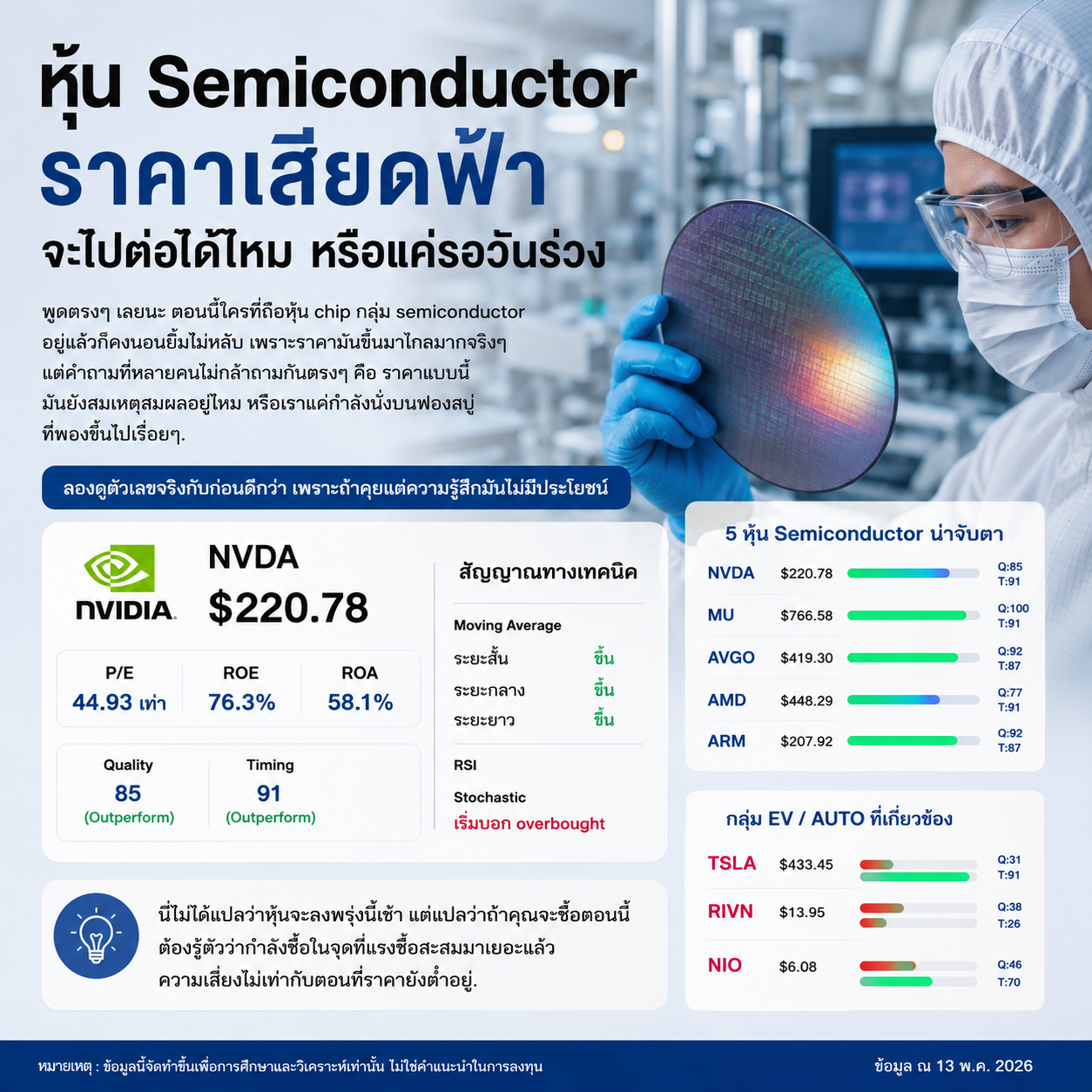หุ้น Semiconductor ราคาเสียดฟ้า จะไปต่อได้ไหม หรือแค่รอวันร่วง