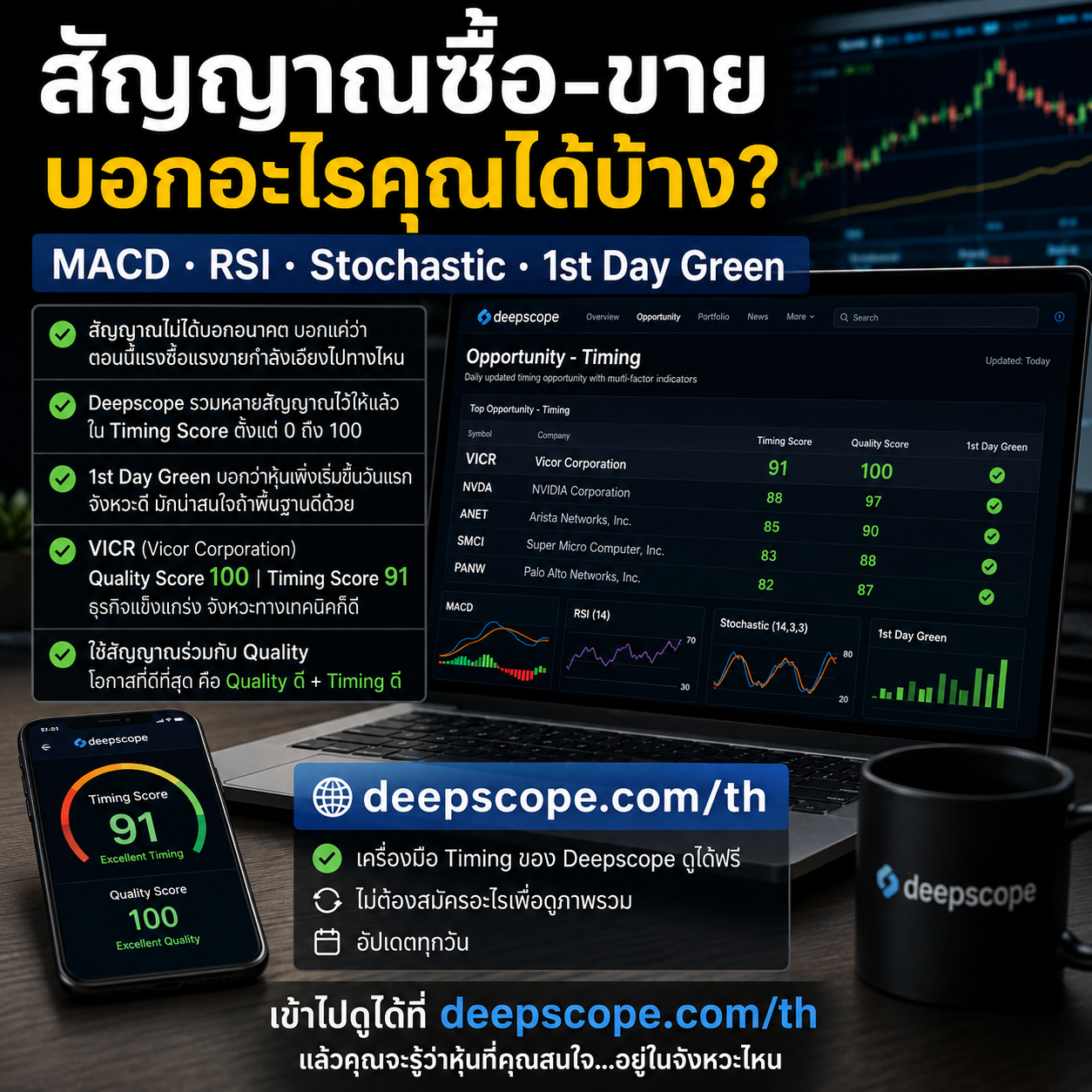 สัญญาณซื้อ-ขาย บอกอะไรคุณได้บ้าง?