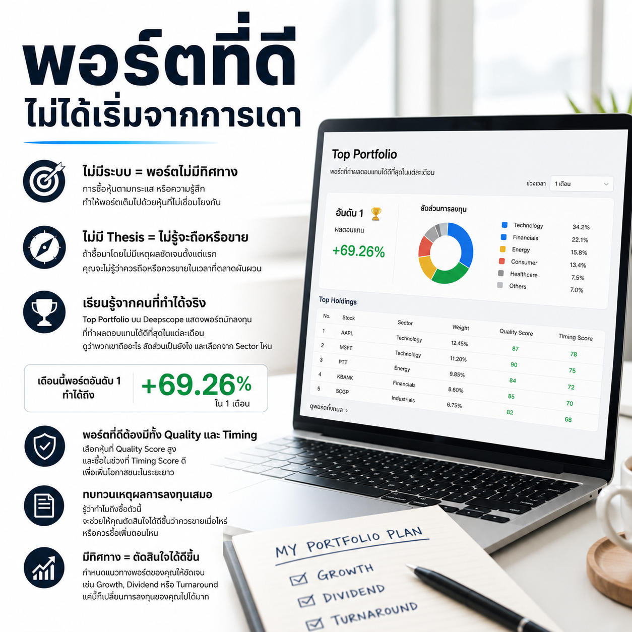 พอร์ตที่ดี ไม่ได้เริ่มจากการเดา