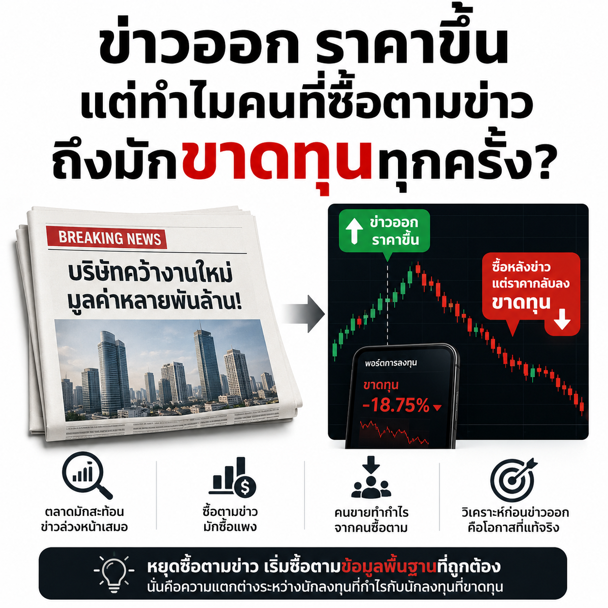 ข่าวออก ราคาขึ้น แต่ทำไมคนที่ซื้อตามข่าวถึงมักขาดทุนทุกครั้ง?