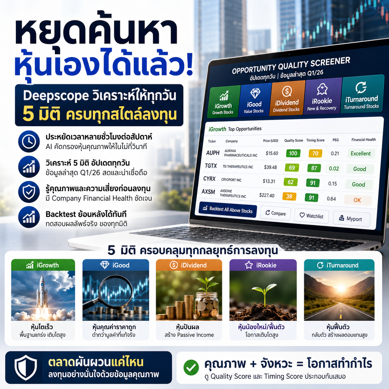 หาหุ้นทั้งวันยังไม่ได้สักตัว? ลองคัดหุ้นด้วยระบบ 5 มิติ