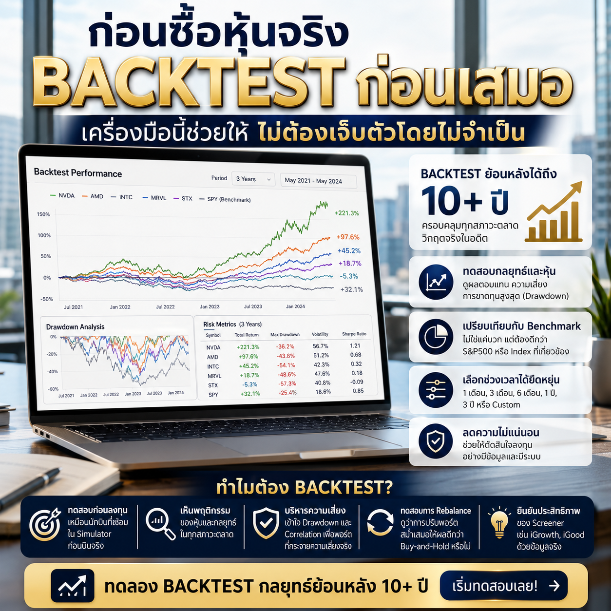 Backtest หุ้นคืออะไร? วิธีทดสอบกลยุทธ์ก่อนลงทุนเงินจริง