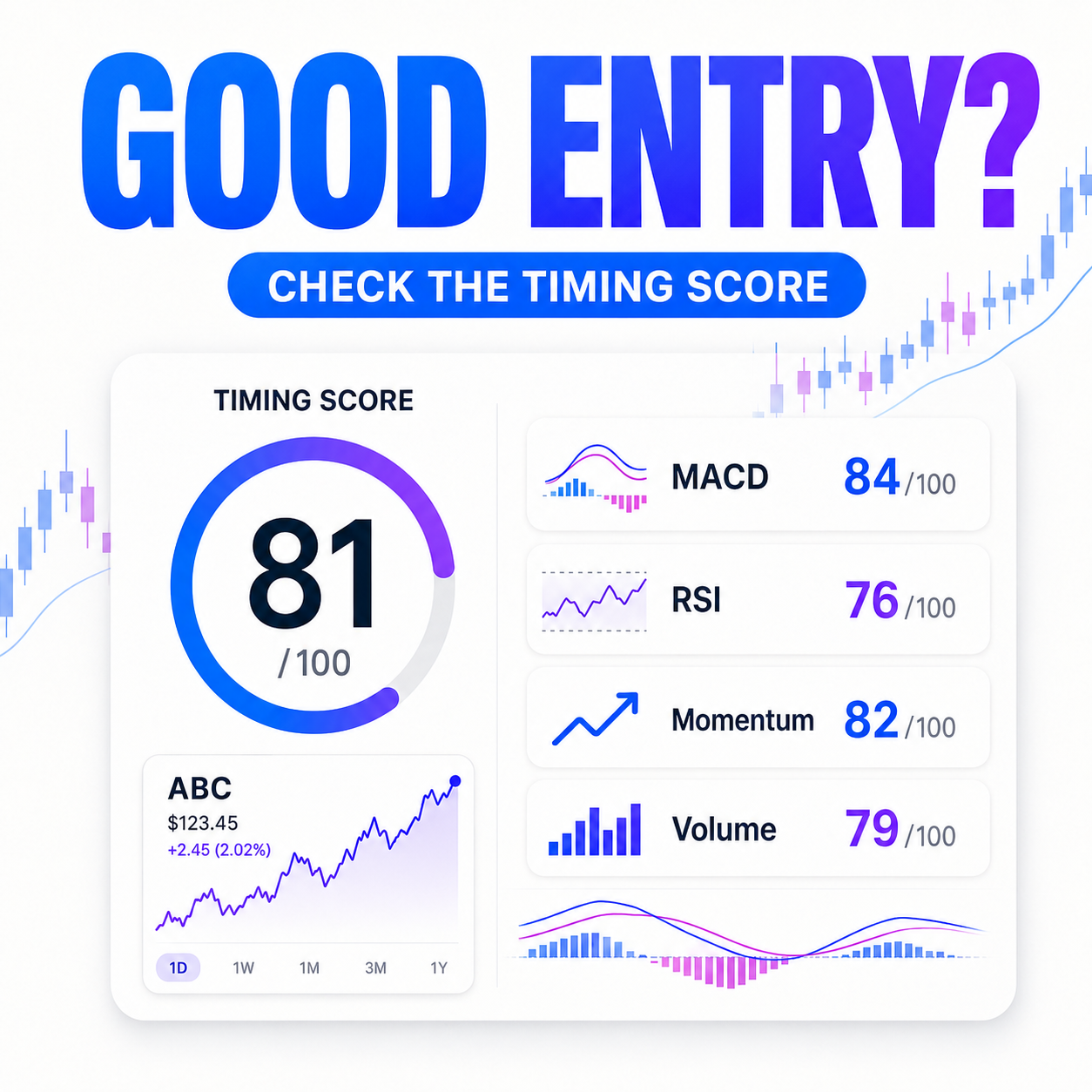 AI Timing Score: How Machines Read MACD, RSI and Momentum So You Don’t Have To