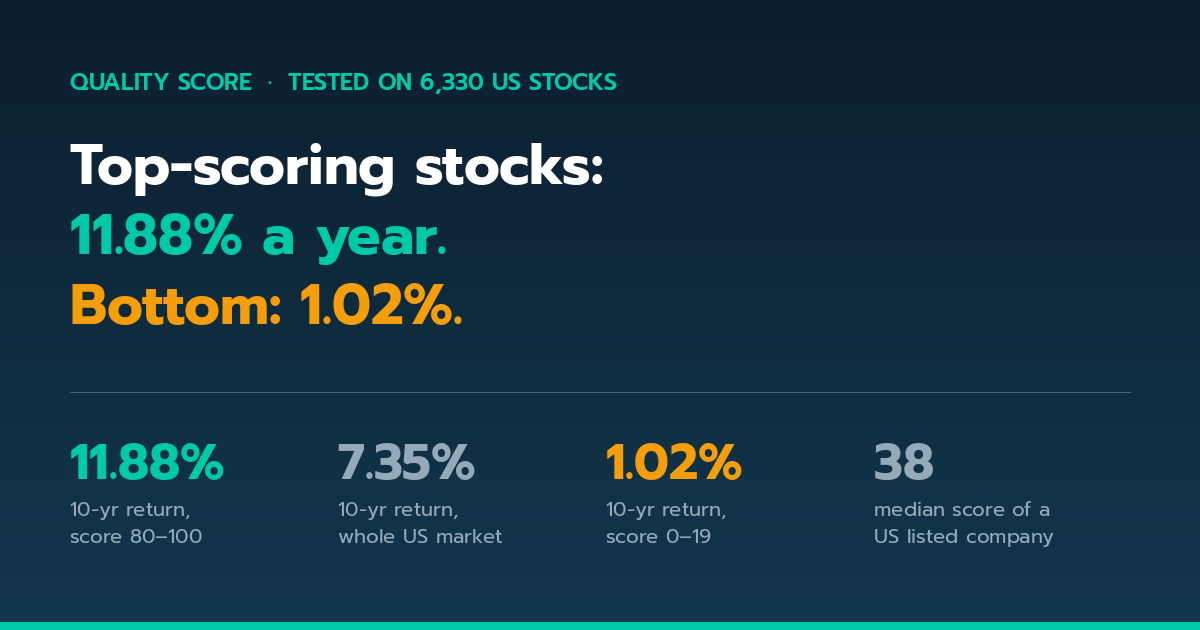 Does a Fundamental Quality Screen Work? 6,330 US Stocks, 10 Years