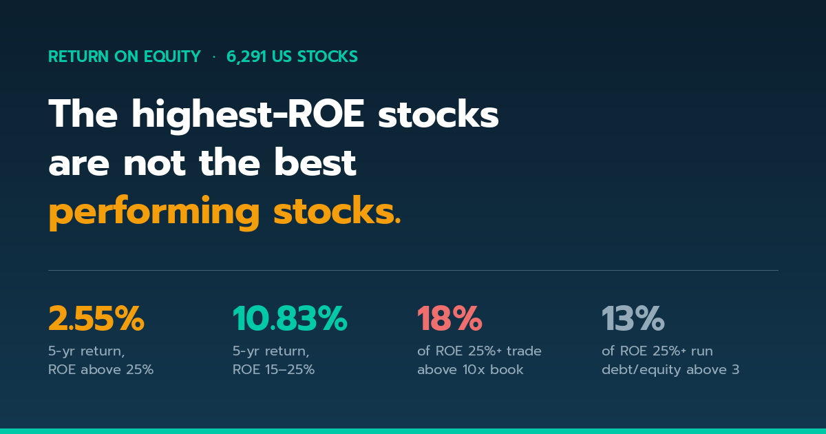 Is a Higher ROE Always Better? 6,291 US Stocks Say No